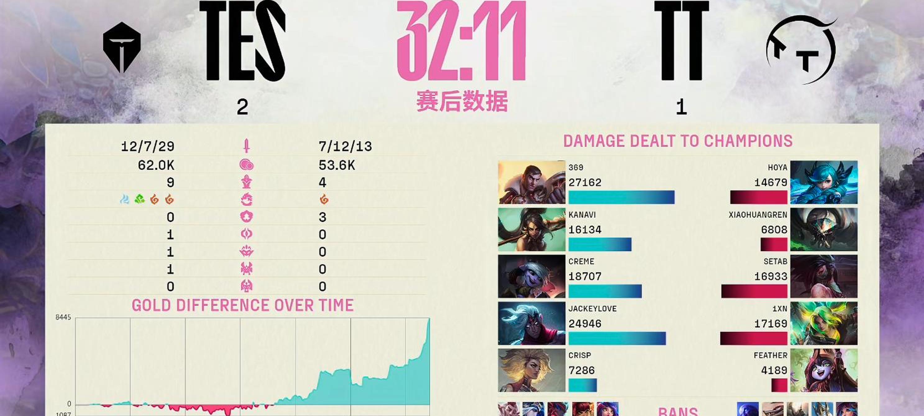 JackeyLove爆冷击败勇士，绝杀引爆全场！